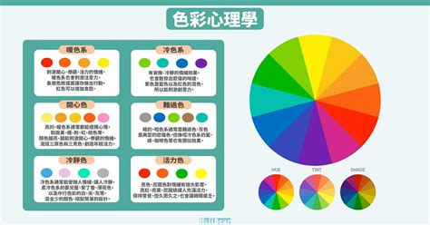 喜怒哀樂 顏色|【喜怒哀樂顏色】喜怒哀樂大揭密！色彩心理學揭曉你的情緒顏色。